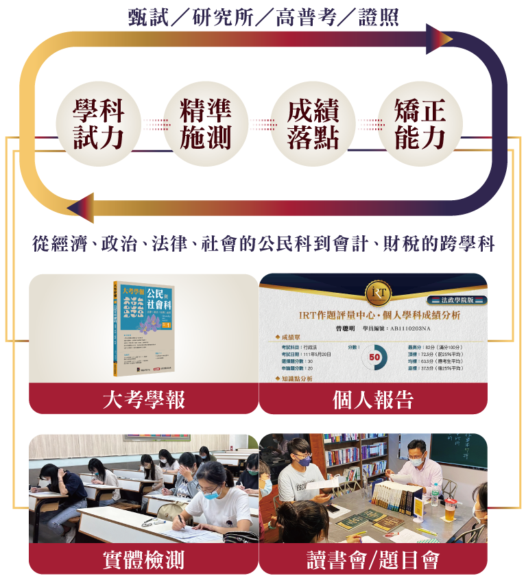 IRT作題評量中心實體檢測站